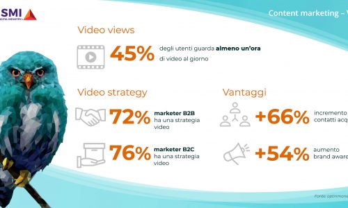 video marketing