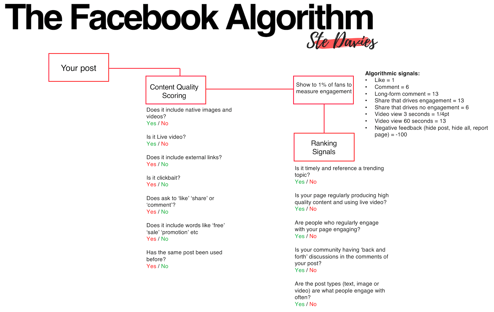 Facebook-Algorithm | PRISMI S.p.A.