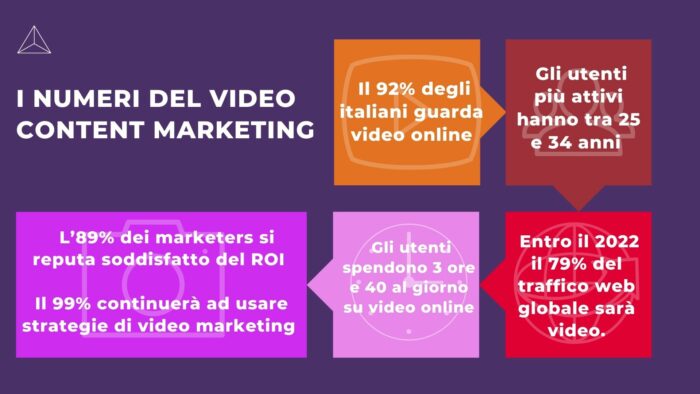 I numeri del video content marketing