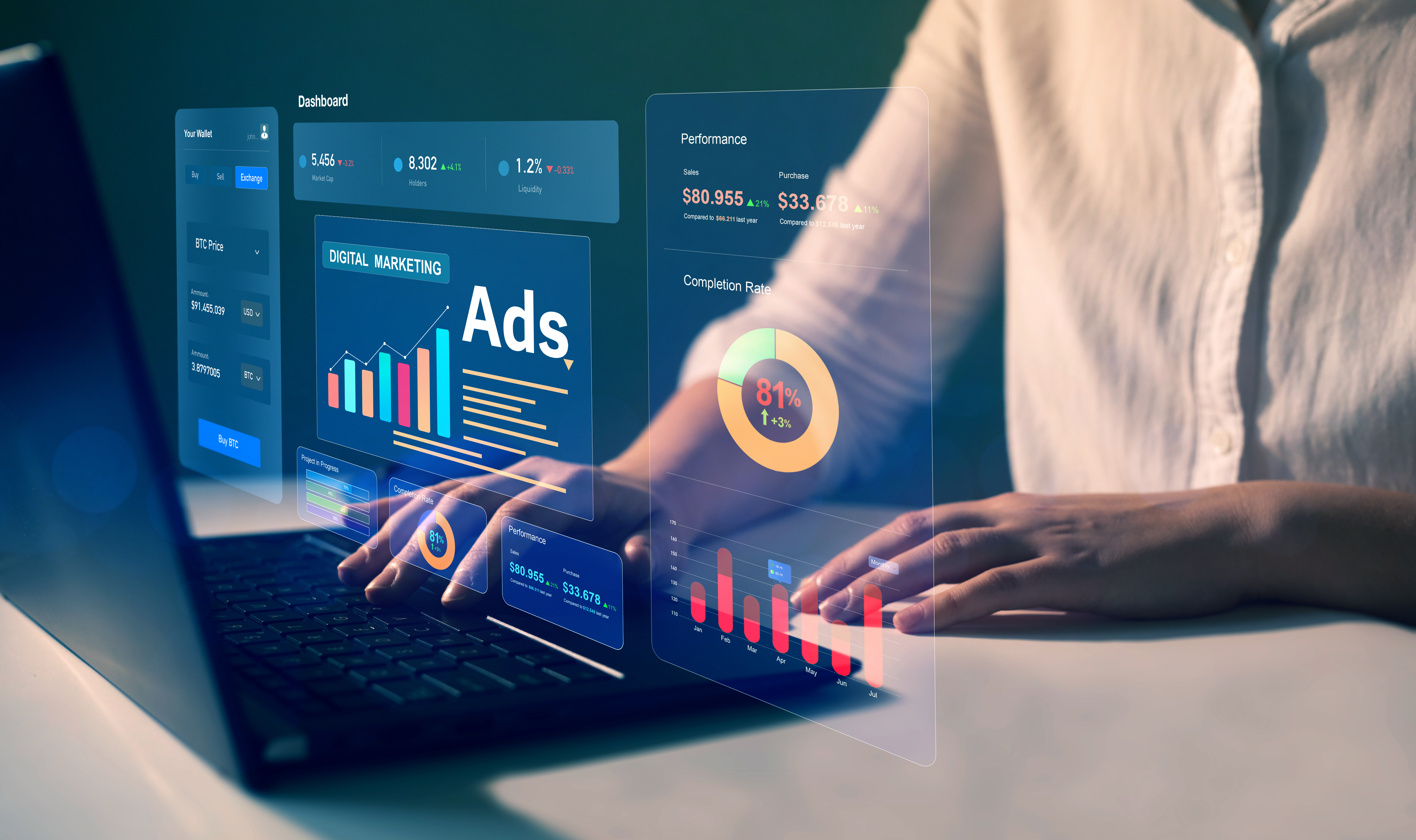 ECommerce Google
